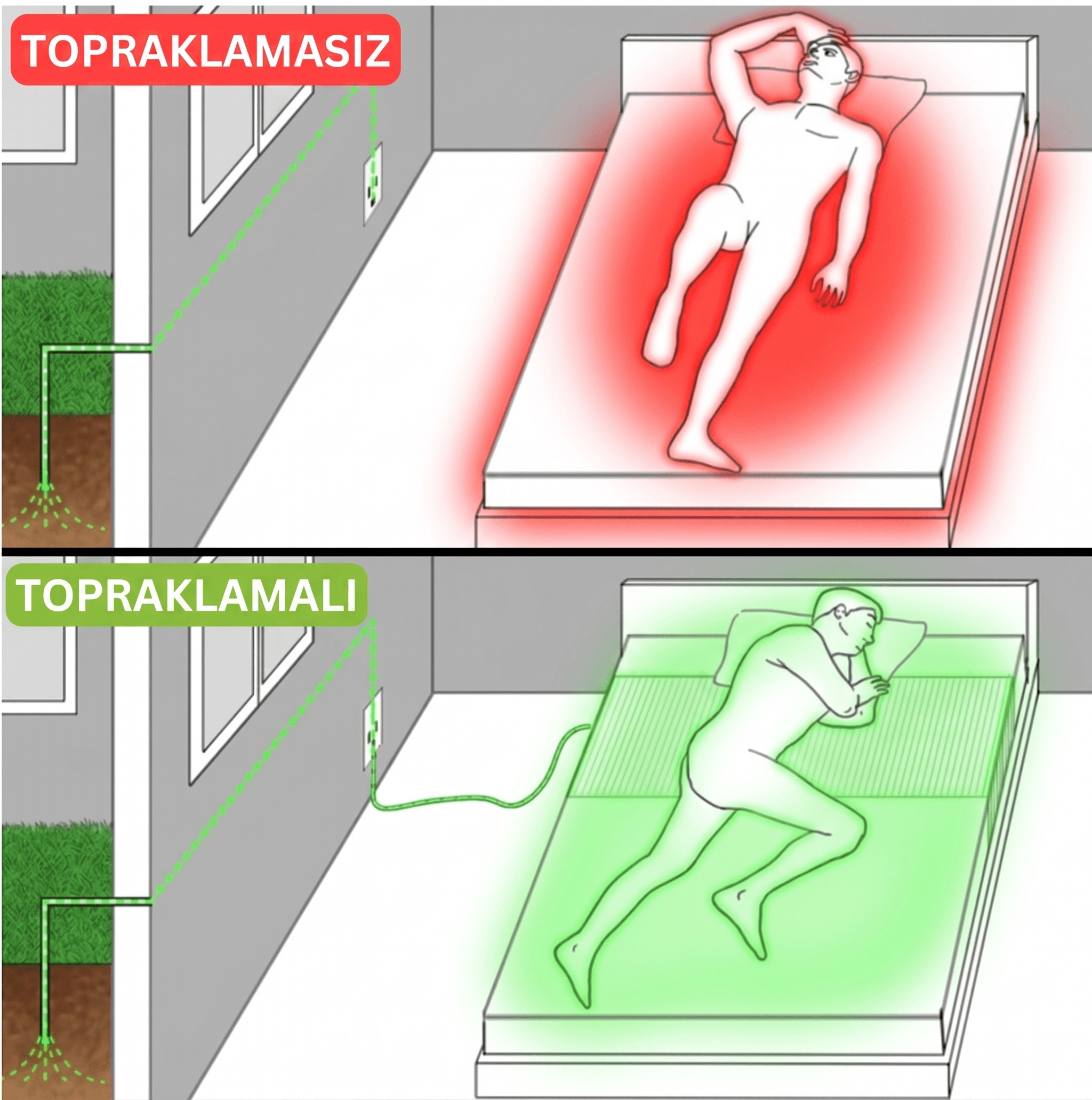 Equvion Topraklama Battaniyesi