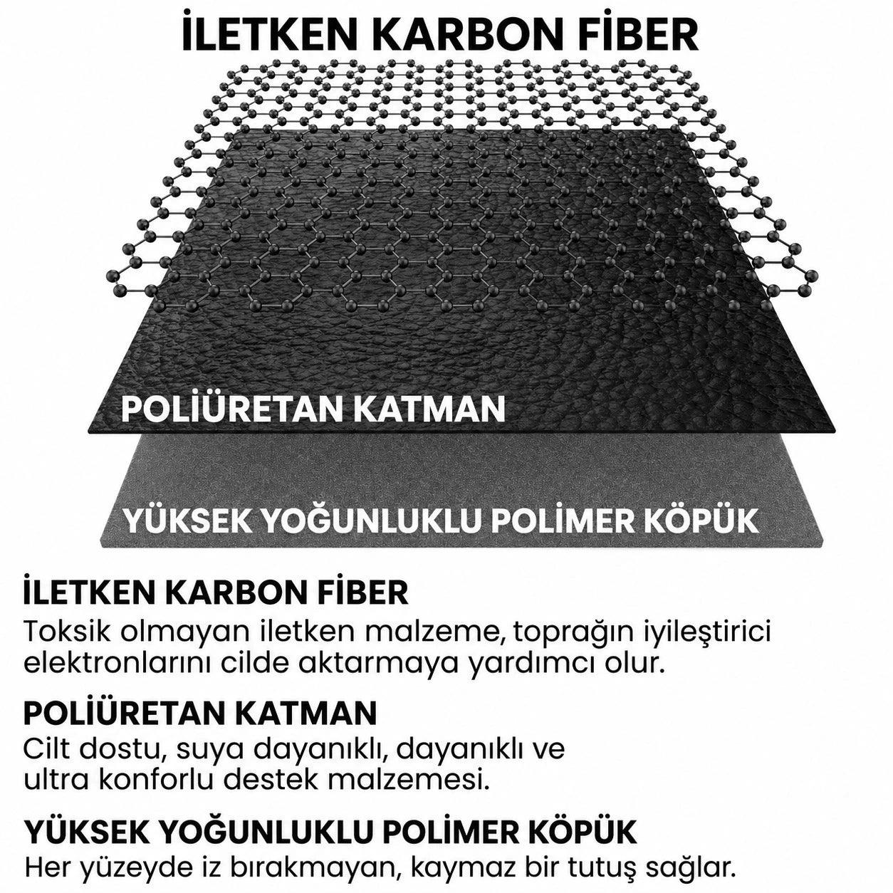 EQUVİON™ Topraklama Matı